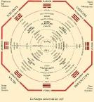 I Ching.
